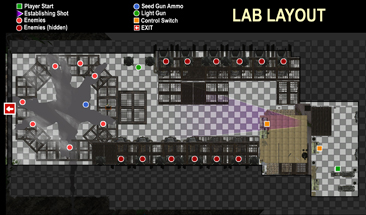 Lab Topdown